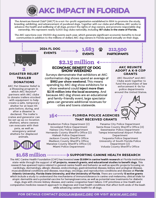 AKC Impact in Florida 2024